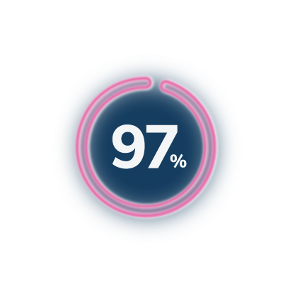 97%